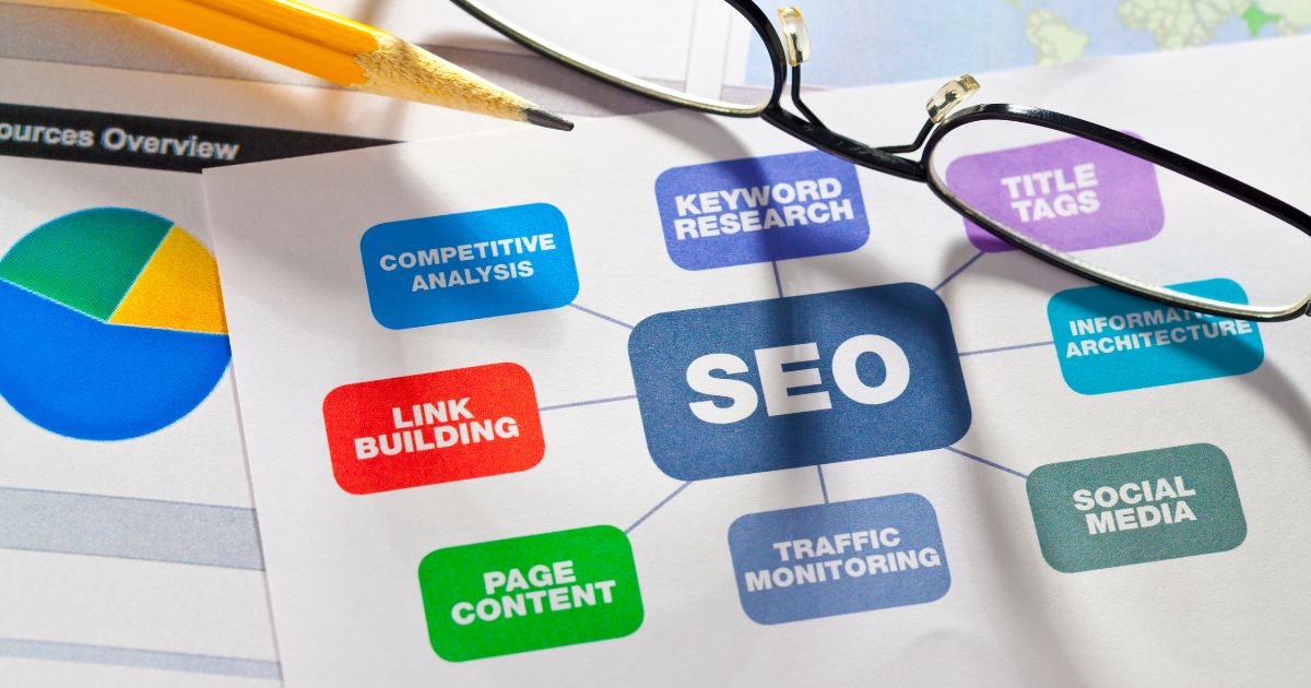 SEO: social media, traffic monitoring, page content, link building, competitive analysis, keyword research, title tags, informative architecture