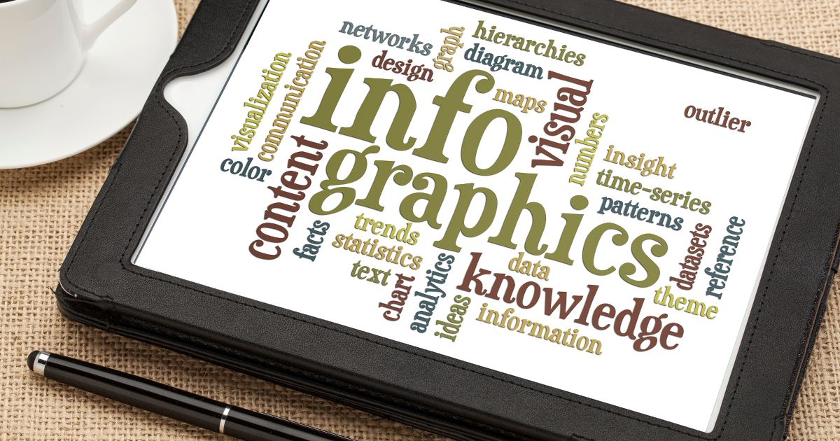 infographics and visual content