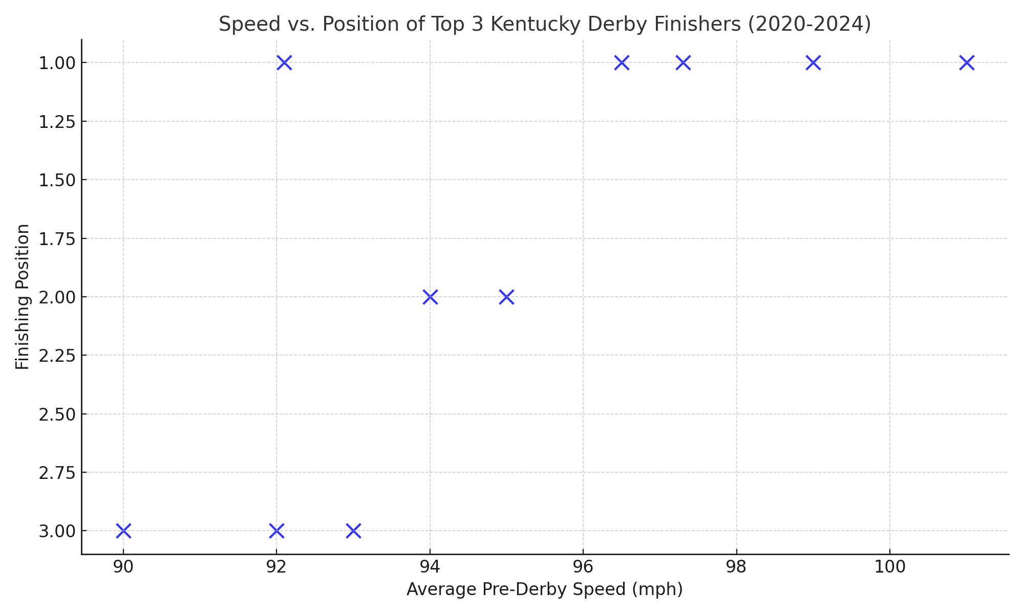 Speed_vs_Position_Top3_Chart