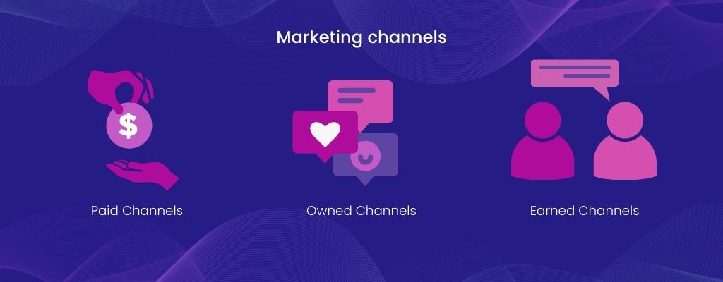 Saas Marketing Strategy The Complete Guide For 2023 Fortis Media